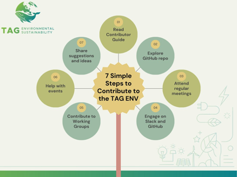 Visualization of different ways how one can contribute to the TAG Environmental Sustainability